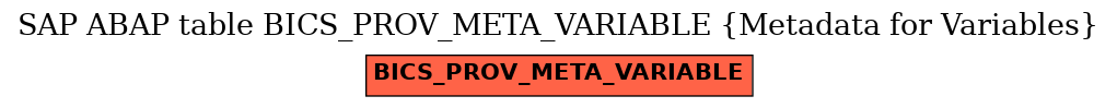 E-R Diagram for table BICS_PROV_META_VARIABLE (Metadata for Variables)