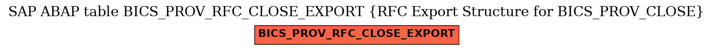 E-R Diagram for table BICS_PROV_RFC_CLOSE_EXPORT (RFC Export Structure for BICS_PROV_CLOSE)