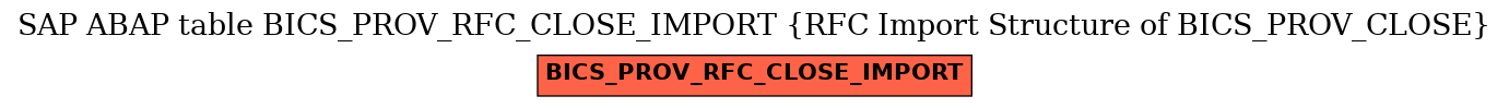 E-R Diagram for table BICS_PROV_RFC_CLOSE_IMPORT (RFC Import Structure of BICS_PROV_CLOSE)