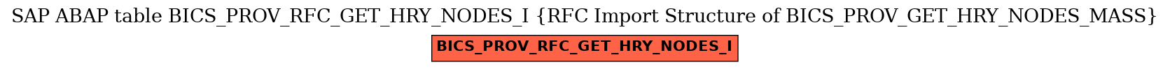 E-R Diagram for table BICS_PROV_RFC_GET_HRY_NODES_I (RFC Import Structure of BICS_PROV_GET_HRY_NODES_MASS)