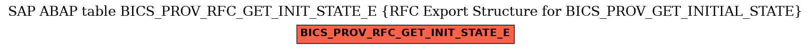 E-R Diagram for table BICS_PROV_RFC_GET_INIT_STATE_E (RFC Export Structure for BICS_PROV_GET_INITIAL_STATE)