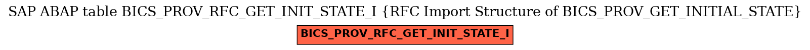 E-R Diagram for table BICS_PROV_RFC_GET_INIT_STATE_I (RFC Import Structure of BICS_PROV_GET_INITIAL_STATE)