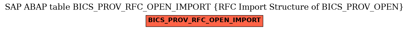 E-R Diagram for table BICS_PROV_RFC_OPEN_IMPORT (RFC Import Structure of BICS_PROV_OPEN)