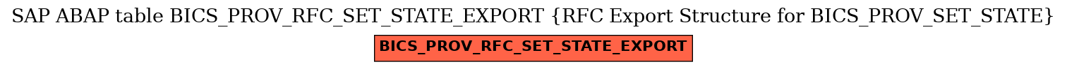 E-R Diagram for table BICS_PROV_RFC_SET_STATE_EXPORT (RFC Export Structure for BICS_PROV_SET_STATE)