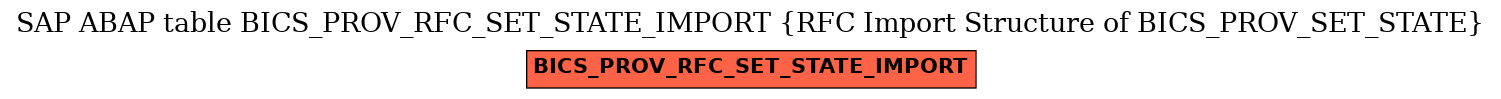 E-R Diagram for table BICS_PROV_RFC_SET_STATE_IMPORT (RFC Import Structure of BICS_PROV_SET_STATE)