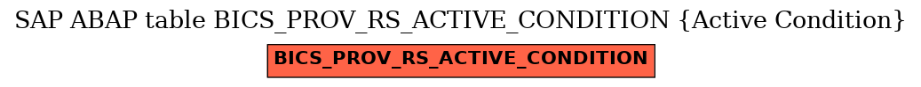 E-R Diagram for table BICS_PROV_RS_ACTIVE_CONDITION (Active Condition)