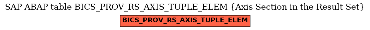 E-R Diagram for table BICS_PROV_RS_AXIS_TUPLE_ELEM (Axis Section in the Result Set)