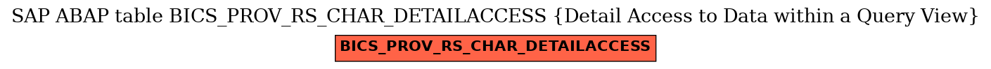 E-R Diagram for table BICS_PROV_RS_CHAR_DETAILACCESS (Detail Access to Data within a Query View)