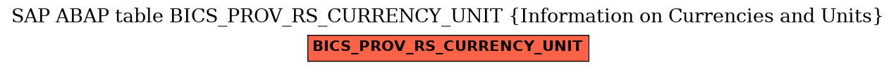 E-R Diagram for table BICS_PROV_RS_CURRENCY_UNIT (Information on Currencies and Units)