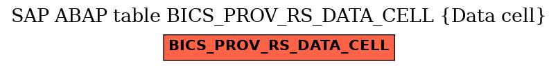 E-R Diagram for table BICS_PROV_RS_DATA_CELL (Data cell)