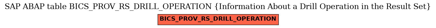 E-R Diagram for table BICS_PROV_RS_DRILL_OPERATION (Information About a Drill Operation in the Result Set)