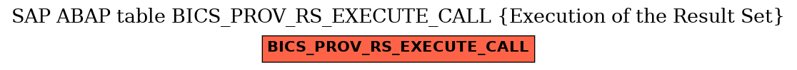 E-R Diagram for table BICS_PROV_RS_EXECUTE_CALL (Execution of the Result Set)