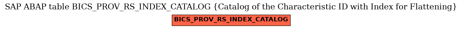 E-R Diagram for table BICS_PROV_RS_INDEX_CATALOG (Catalog of the Characteristic ID with Index for Flattening)