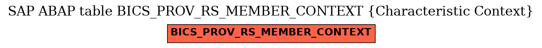 E-R Diagram for table BICS_PROV_RS_MEMBER_CONTEXT (Characteristic Context)