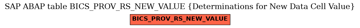 E-R Diagram for table BICS_PROV_RS_NEW_VALUE (Determinations for New Data Cell Value)