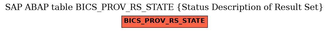 E-R Diagram for table BICS_PROV_RS_STATE (Status Description of Result Set)