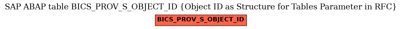 E-R Diagram for table BICS_PROV_S_OBJECT_ID (Object ID as Structure for Tables Parameter in RFC)