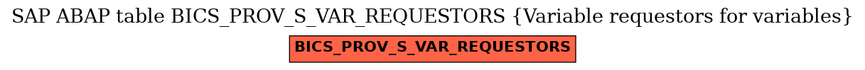 E-R Diagram for table BICS_PROV_S_VAR_REQUESTORS (Variable requestors for variables)