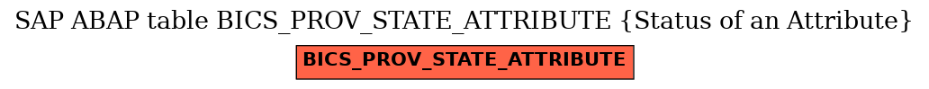 E-R Diagram for table BICS_PROV_STATE_ATTRIBUTE (Status of an Attribute)