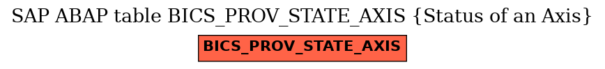 E-R Diagram for table BICS_PROV_STATE_AXIS (Status of an Axis)