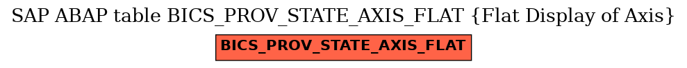 E-R Diagram for table BICS_PROV_STATE_AXIS_FLAT (Flat Display of Axis)