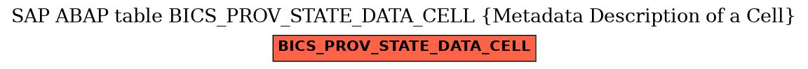 E-R Diagram for table BICS_PROV_STATE_DATA_CELL (Metadata Description of a Cell)