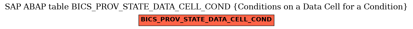 E-R Diagram for table BICS_PROV_STATE_DATA_CELL_COND (Conditions on a Data Cell for a Condition)