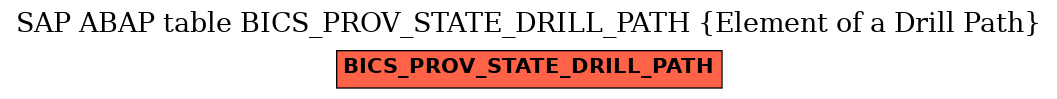E-R Diagram for table BICS_PROV_STATE_DRILL_PATH (Element of a Drill Path)