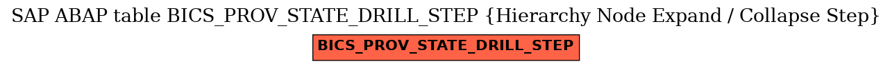 E-R Diagram for table BICS_PROV_STATE_DRILL_STEP (Hierarchy Node Expand / Collapse Step)