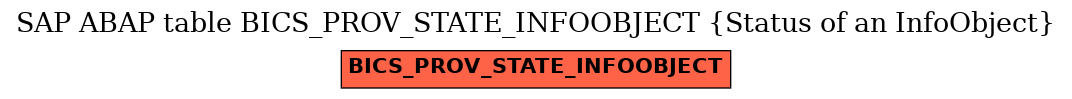 E-R Diagram for table BICS_PROV_STATE_INFOOBJECT (Status of an InfoObject)
