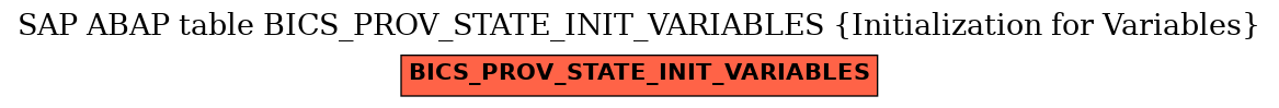 E-R Diagram for table BICS_PROV_STATE_INIT_VARIABLES (Initialization for Variables)