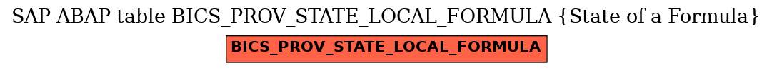 E-R Diagram for table BICS_PROV_STATE_LOCAL_FORMULA (State of a Formula)