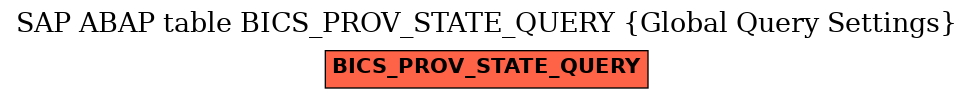 E-R Diagram for table BICS_PROV_STATE_QUERY (Global Query Settings)