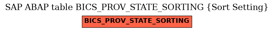 E-R Diagram for table BICS_PROV_STATE_SORTING (Sort Setting)