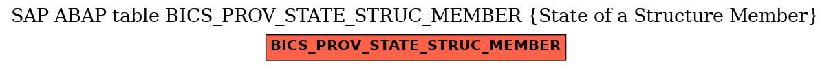 E-R Diagram for table BICS_PROV_STATE_STRUC_MEMBER (State of a Structure Member)