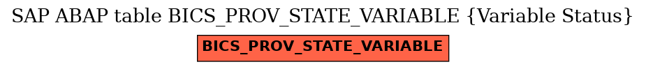 E-R Diagram for table BICS_PROV_STATE_VARIABLE (Variable Status)