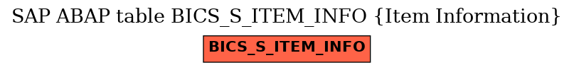 E-R Diagram for table BICS_S_ITEM_INFO (Item Information)