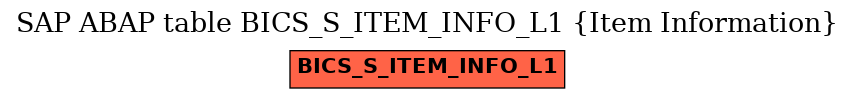 E-R Diagram for table BICS_S_ITEM_INFO_L1 (Item Information)