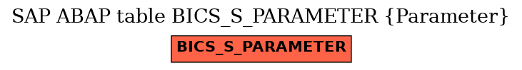 E-R Diagram for table BICS_S_PARAMETER (Parameter)