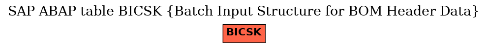 E-R Diagram for table BICSK (Batch Input Structure for BOM Header Data)