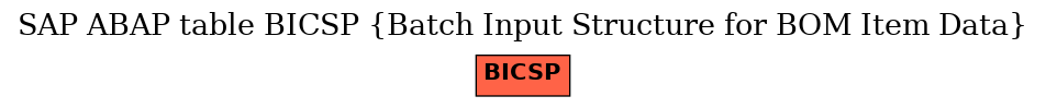 E-R Diagram for table BICSP (Batch Input Structure for BOM Item Data)