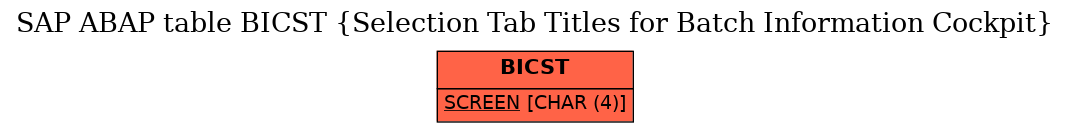 E-R Diagram for table BICST (Selection Tab Titles for Batch Information Cockpit)