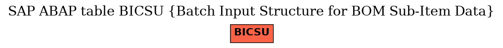 E-R Diagram for table BICSU (Batch Input Structure for BOM Sub-Item Data)