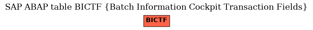 E-R Diagram for table BICTF (Batch Information Cockpit Transaction Fields)