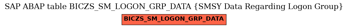 E-R Diagram for table BICZS_SM_LOGON_GRP_DATA (SMSY Data Regarding Logon Group)