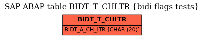 E-R Diagram for table BIDT_T_CHLTR (bidi flags tests)