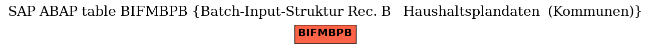 E-R Diagram for table BIFMBPB (Batch-Input-Struktur Rec. B   Haushaltsplandaten  (Kommunen))