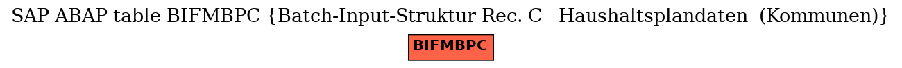 E-R Diagram for table BIFMBPC (Batch-Input-Struktur Rec. C   Haushaltsplandaten  (Kommunen))