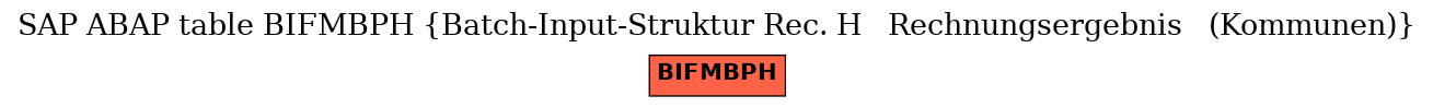 E-R Diagram for table BIFMBPH (Batch-Input-Struktur Rec. H   Rechnungsergebnis   (Kommunen))