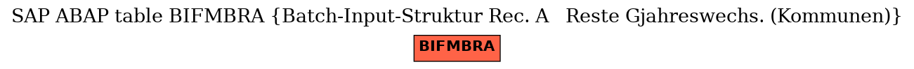 E-R Diagram for table BIFMBRA (Batch-Input-Struktur Rec. A   Reste Gjahreswechs. (Kommunen))